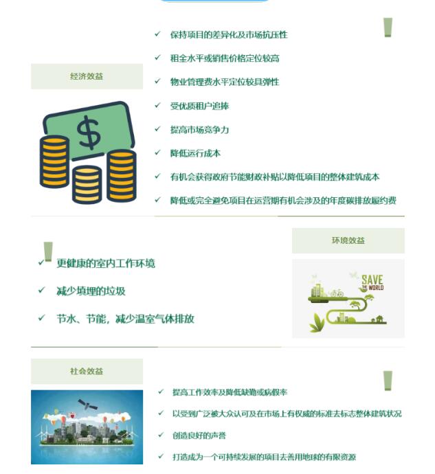 從設計施工到建筑運營(yíng)，您的項目該選擇哪種LEED認證？