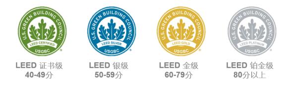從設計施工到建筑運營(yíng)，您的項目該選擇哪種LEED認證？